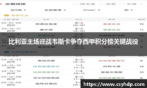 比利亚主场迎战韦斯卡争夺西甲积分榜关键战役